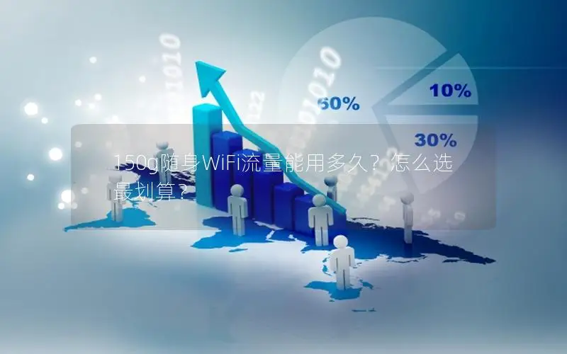 150g随身WiFi流量能用多久？怎么选最划算？